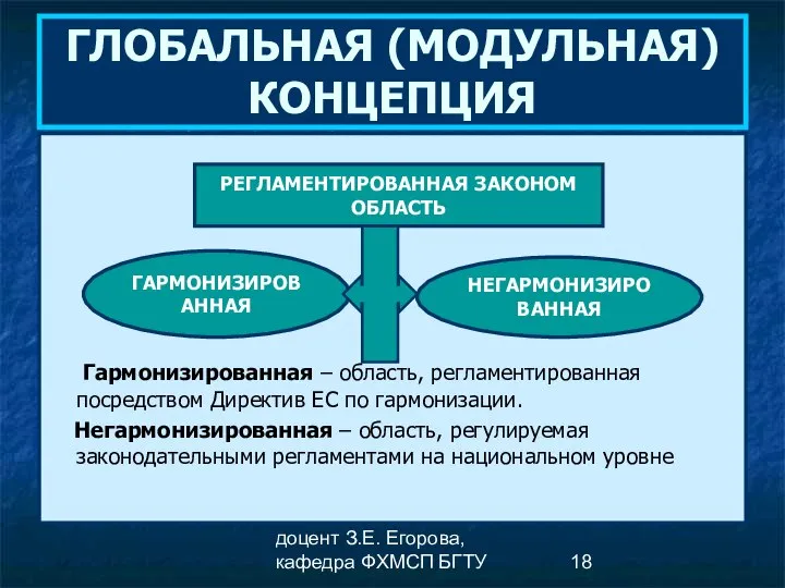 доцент З.Е. Егорова, кафедра ФХМСП БГТУ ГЛОБАЛЬНАЯ (МОДУЛЬНАЯ) КОНЦЕПЦИЯ Гармонизированная –