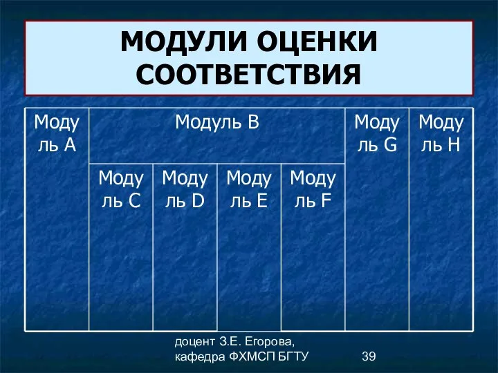 доцент З.Е. Егорова, кафедра ФХМСП БГТУ МОДУЛИ ОЦЕНКИ СООТВЕТСТВИЯ