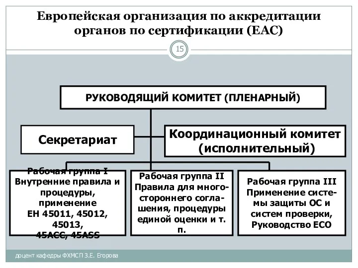 доцент кафедры ФХМСП З.Е. Егорова Европейская организация по аккредитации органов по