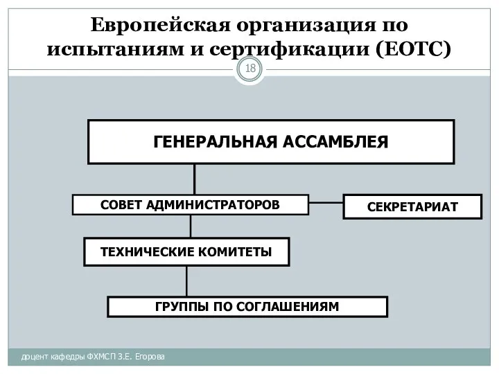 доцент кафедры ФХМСП З.Е. Егорова Европейская организация по испытаниям и сертификации