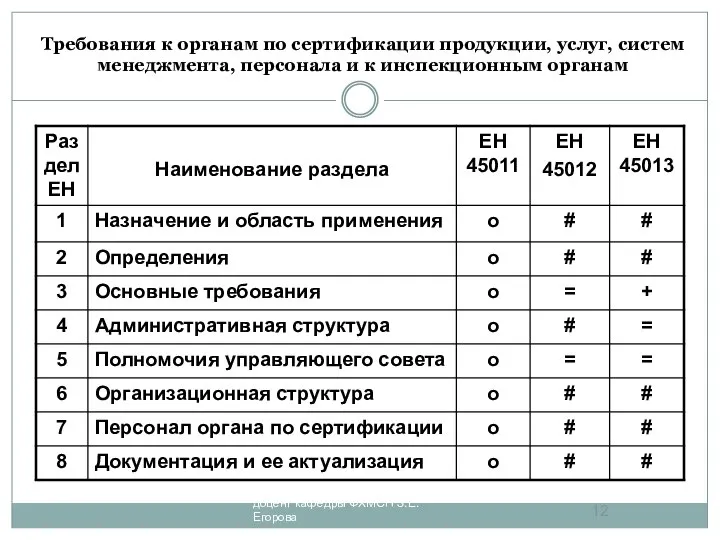 Требования к органам по сертификации продукции, услуг, систем менеджмента, персонала и