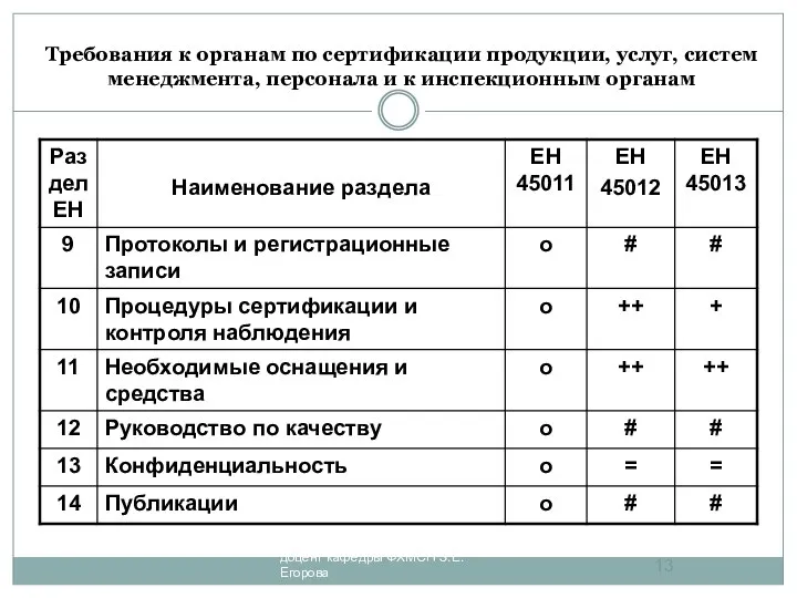 Требования к органам по сертификации продукции, услуг, систем менеджмента, персонала и