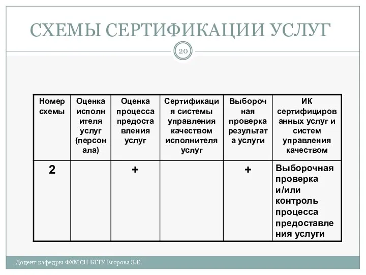 СХЕМЫ СЕРТИФИКАЦИИ УСЛУГ Доцент кафедры ФХМСП БГТУ Егорова З.Е.