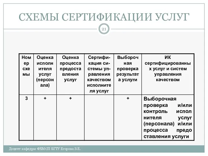 СХЕМЫ СЕРТИФИКАЦИИ УСЛУГ Доцент кафедры ФХМСП БГТУ Егорова З.Е.