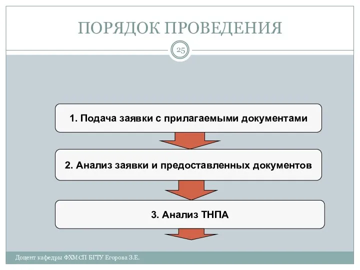 ПОРЯДОК ПРОВЕДЕНИЯ 1. Подача заявки с прилагаемыми документами 2. Анализ заявки