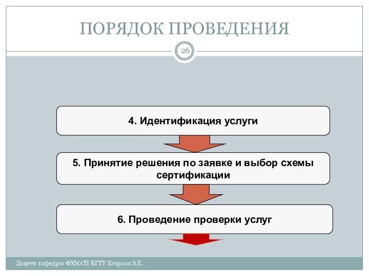 ПОРЯДОК ПРОВЕДЕНИЯ 4. Идентификация услуги 5. Принятие решения по заявке и