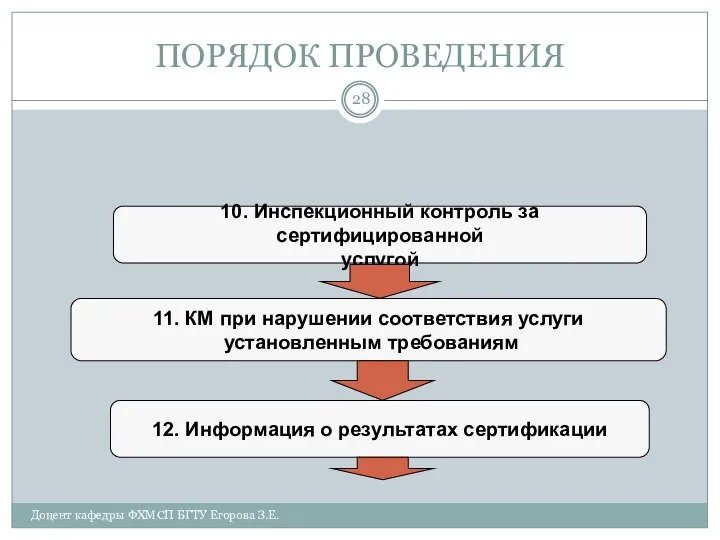 ПОРЯДОК ПРОВЕДЕНИЯ 10. Инспекционный контроль за сертифицированной услугой 11. КМ при