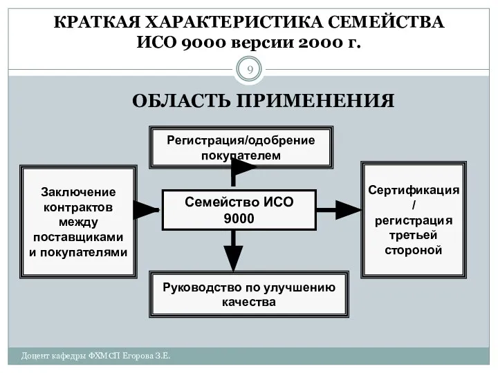 КРАТКАЯ ХАРАКТЕРИСТИКА СЕМЕЙСТВА ИСО 9000 версии 2000 г. ОБЛАСТЬ ПРИМЕНЕНИЯ Доцент