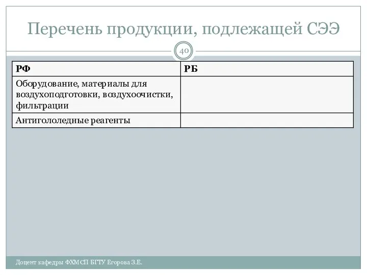 Перечень продукции, подлежащей СЭЭ Доцент кафедры ФХМСП БГТУ Егорова З.Е.