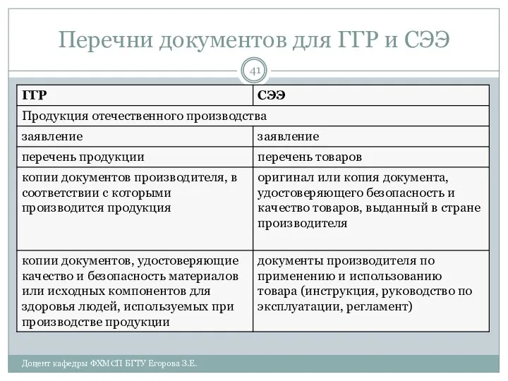 Перечни документов для ГГР и СЭЭ Доцент кафедры ФХМСП БГТУ Егорова З.Е.