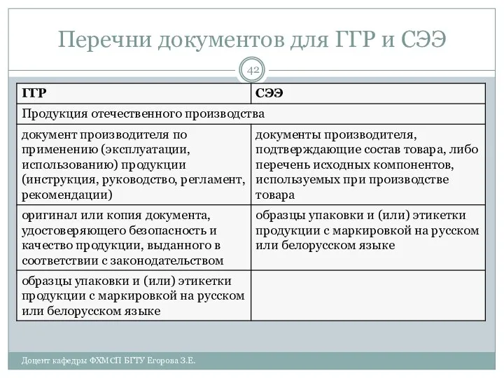 Перечни документов для ГГР и СЭЭ Доцент кафедры ФХМСП БГТУ Егорова З.Е.