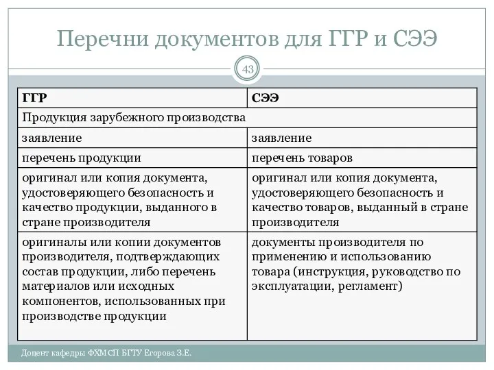 Перечни документов для ГГР и СЭЭ Доцент кафедры ФХМСП БГТУ Егорова З.Е.