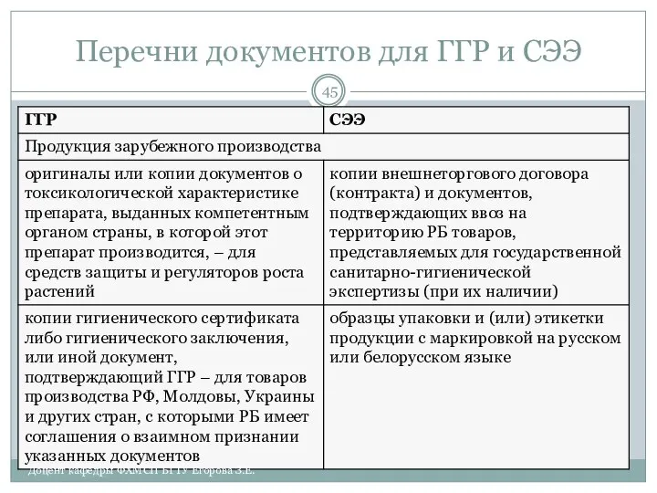 Перечни документов для ГГР и СЭЭ Доцент кафедры ФХМСП БГТУ Егорова З.Е.