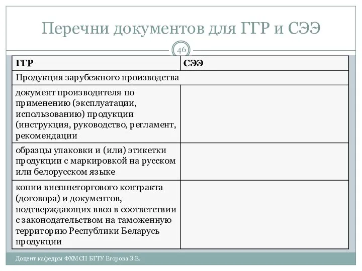 Перечни документов для ГГР и СЭЭ Доцент кафедры ФХМСП БГТУ Егорова З.Е.