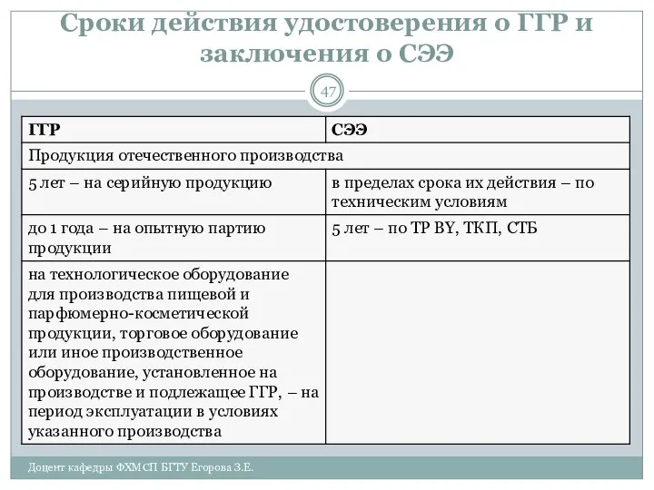 Сроки действия удостоверения о ГГР и заключения о СЭЭ Доцент кафедры ФХМСП БГТУ Егорова З.Е.