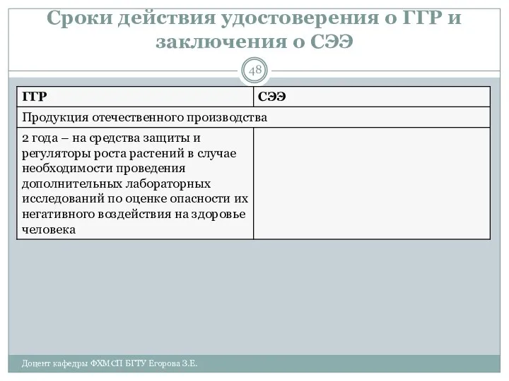 Сроки действия удостоверения о ГГР и заключения о СЭЭ Доцент кафедры ФХМСП БГТУ Егорова З.Е.