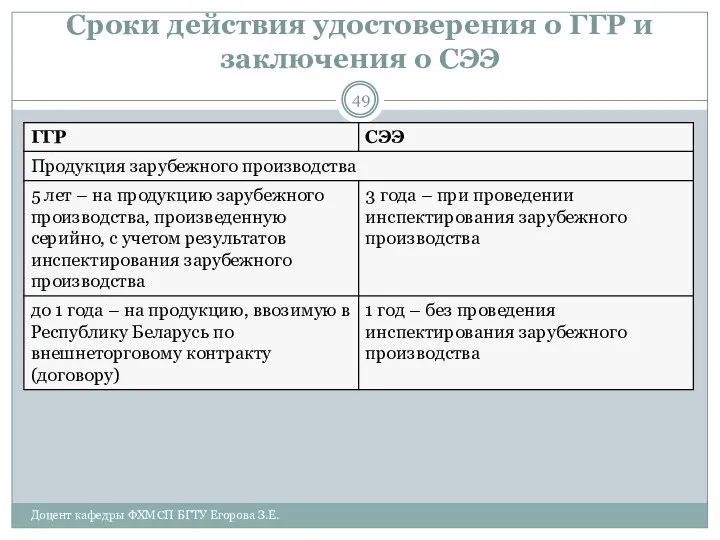 Сроки действия удостоверения о ГГР и заключения о СЭЭ Доцент кафедры ФХМСП БГТУ Егорова З.Е.