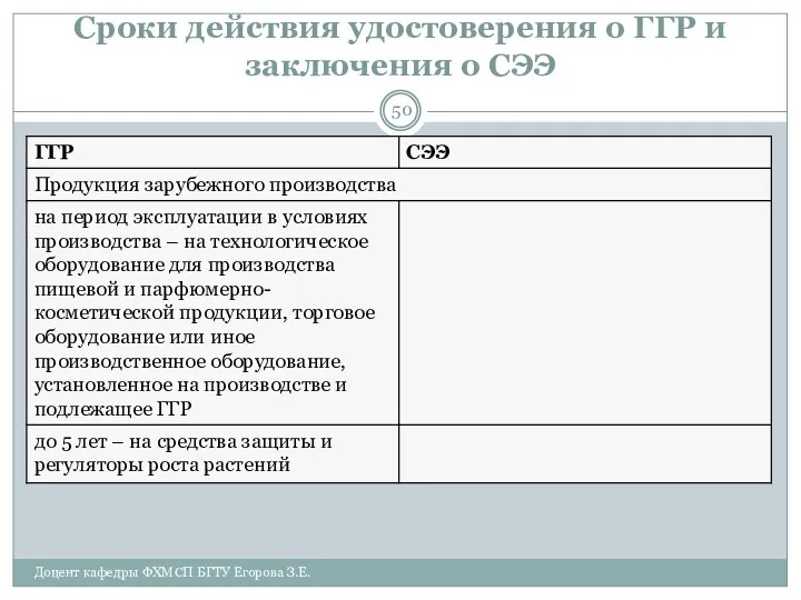 Сроки действия удостоверения о ГГР и заключения о СЭЭ Доцент кафедры ФХМСП БГТУ Егорова З.Е.