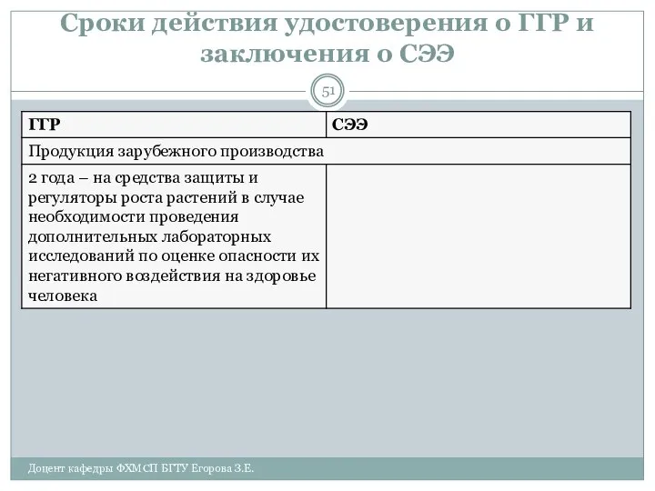 Сроки действия удостоверения о ГГР и заключения о СЭЭ Доцент кафедры ФХМСП БГТУ Егорова З.Е.