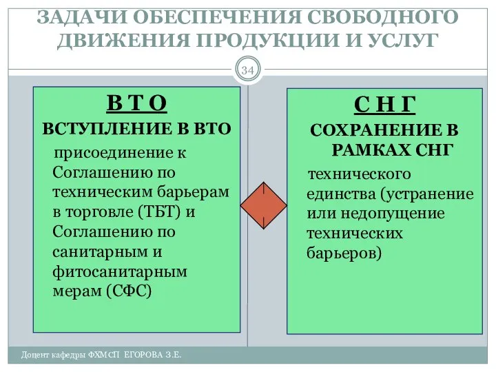 Доцент кафедры ФХМСП ЕГОРОВА З.Е. ЗАДАЧИ ОБЕСПЕЧЕНИЯ СВОБОДНОГО ДВИЖЕНИЯ ПРОДУКЦИИ И