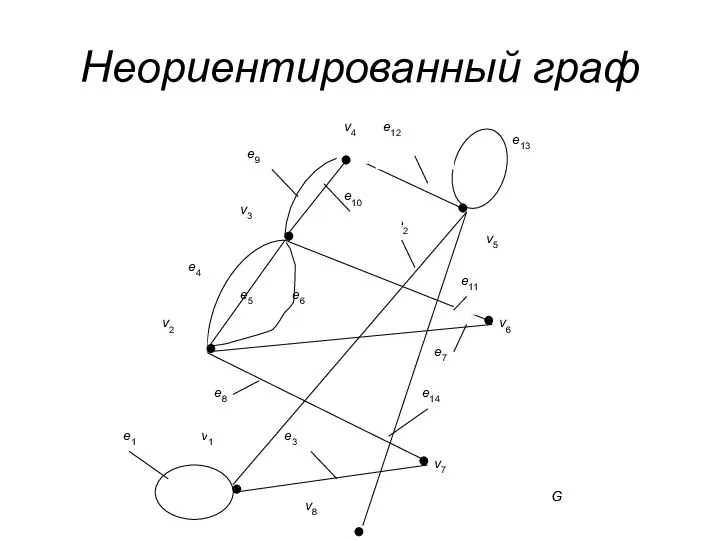 Неориентированный граф