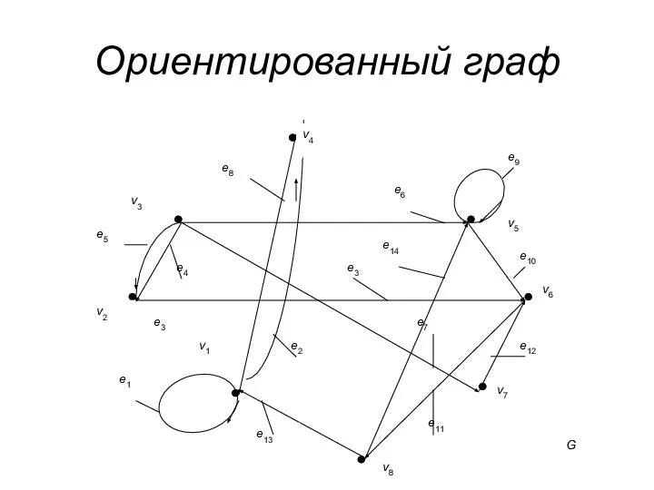 Ориентированный граф