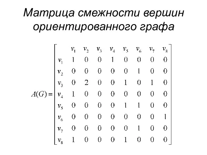 Матрица смежности вершин ориентированного графа