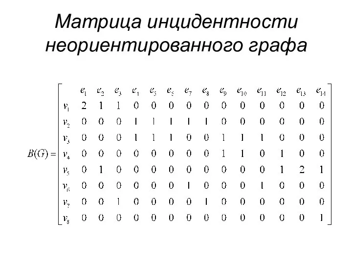 Матрица инцидентности неориентированного графа