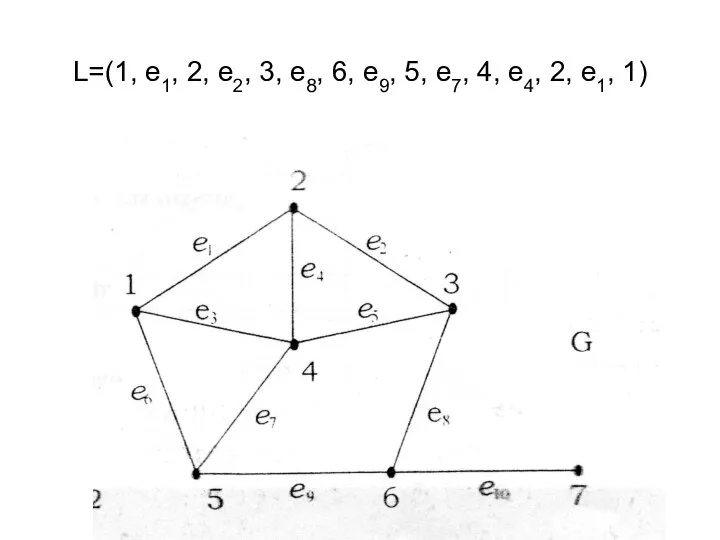 L=(1, e1, 2, e2, 3, e8, 6, e9, 5, e7, 4, e4, 2, e1, 1)