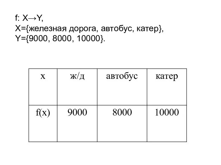 f: X→Y, Х={железная дорога, автобус, катер}, Y={9000, 8000, 10000}.