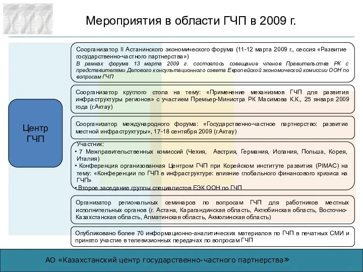 Мероприятия в области ГЧП в 2009 г. Центр ГЧП Соорганизатор II