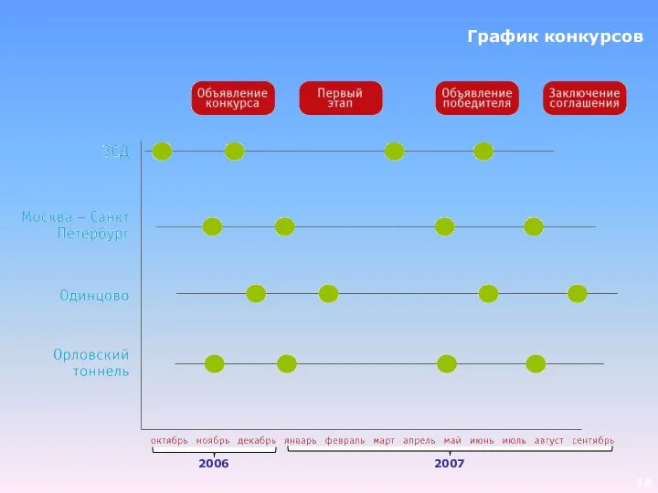 График конкурсов 2006 2007