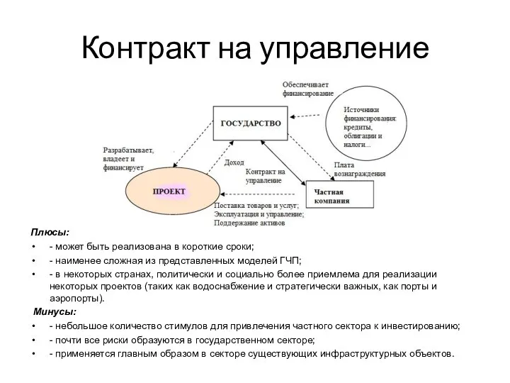 Контракт на управление Плюсы: - может быть реализована в короткие сроки;