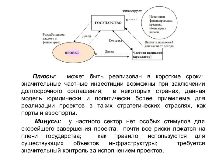 Плюсы: может быть реализован в короткие сроки; значительные частные инвестиции возможны