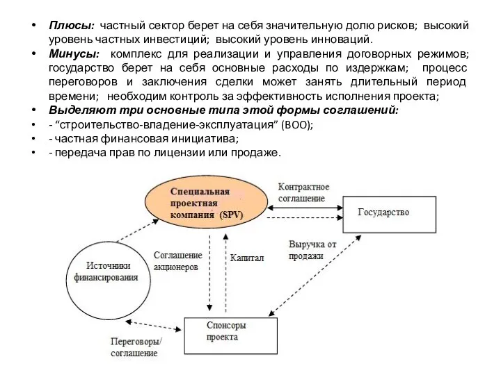 Плюсы: частный сектор берет на себя значительную долю рисков; высокий уровень