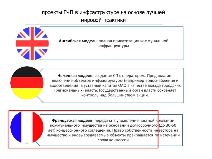 проекты ГЧП в инфраструктуре на основе лучшей мировой практики