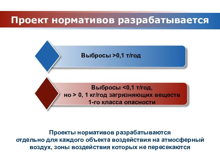 Проект нормативов разрабатывается Проекты нормативов разрабатываются отдельно для каждого объекта воздействия