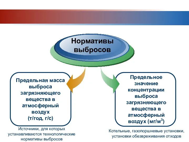 Котельные, газопоршневые установки, установки обезвреживания отходов Источники, для которых устанавливаются технологические нормативы выбросов