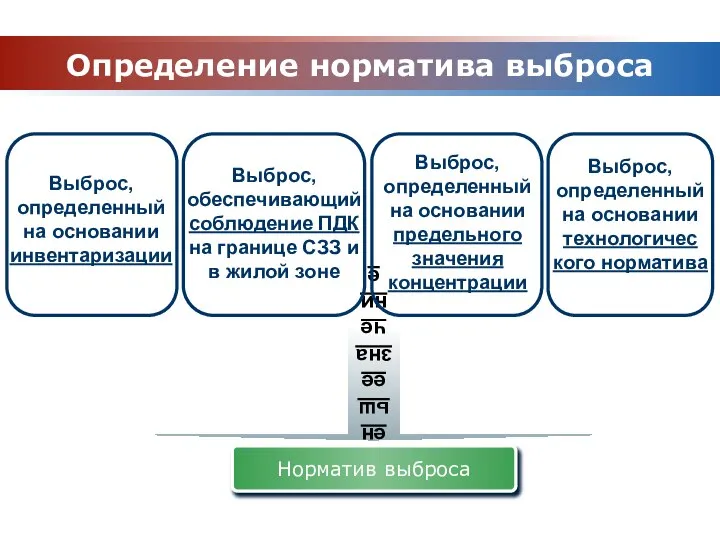 Определение норматива выброса наименьшее значение Норматив выброса