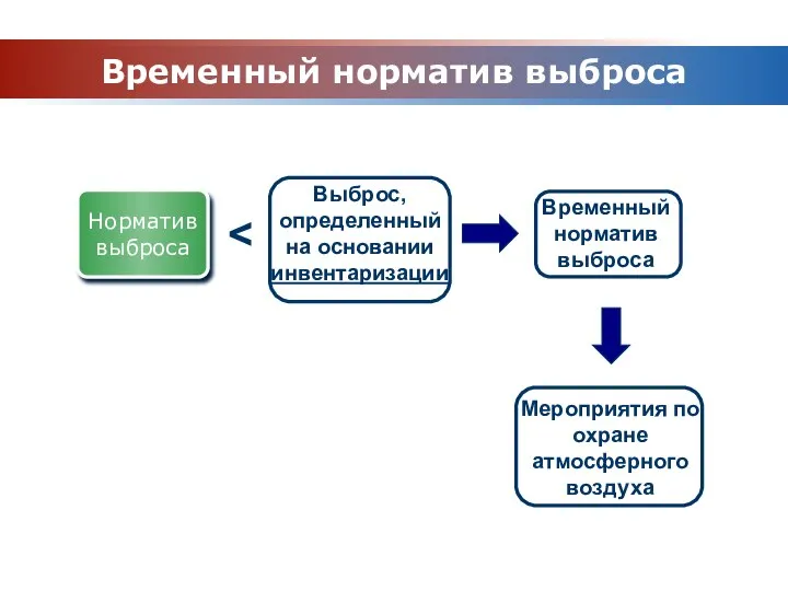 Временный норматив выброса