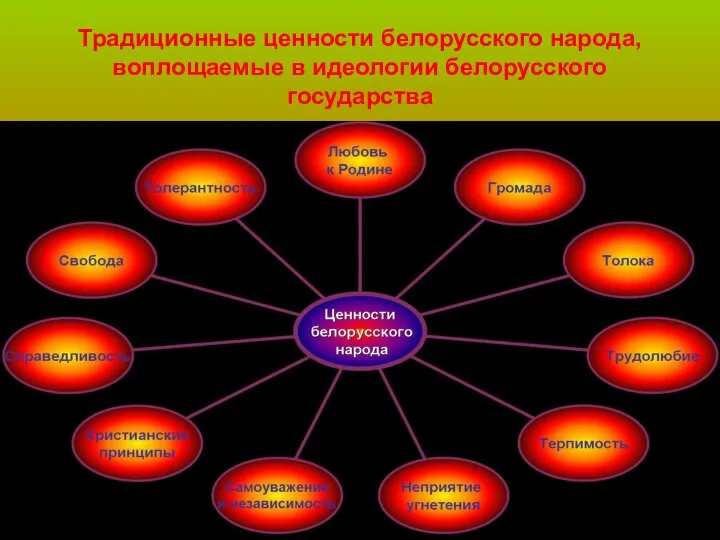 Традиционные ценности белорусского народа, воплощаемые в идеологии белорусского государства