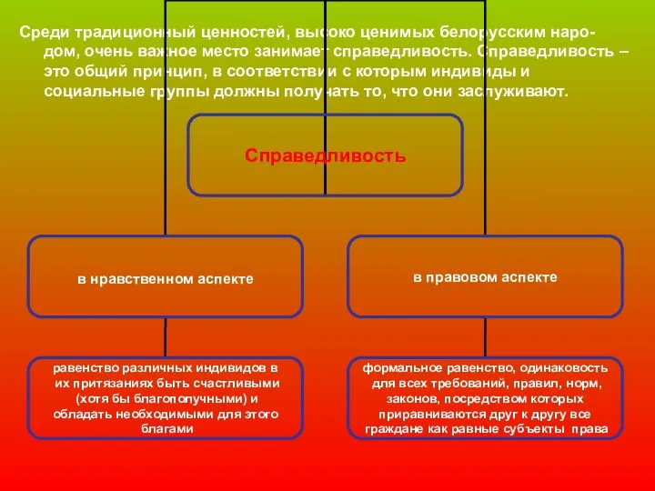 Среди традиционный ценностей, высоко ценимых белорусским наро-дом, очень важное место занимает