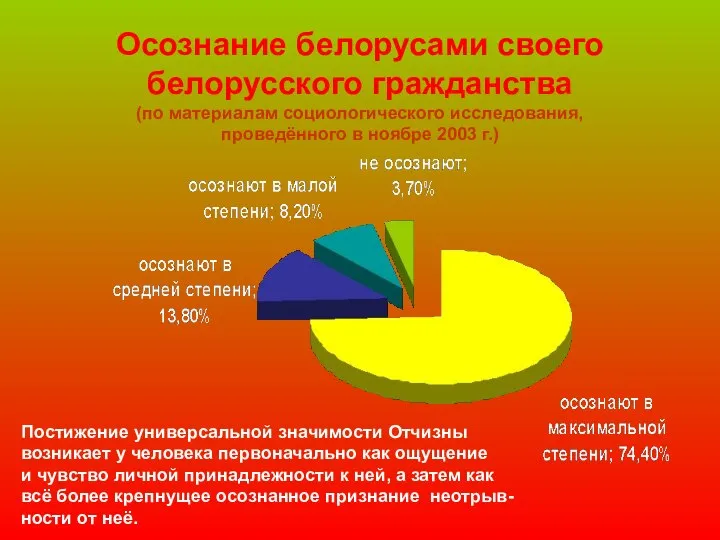 Осознание белорусами своего белорусского гражданства (по материалам социологического исследования, проведённого в