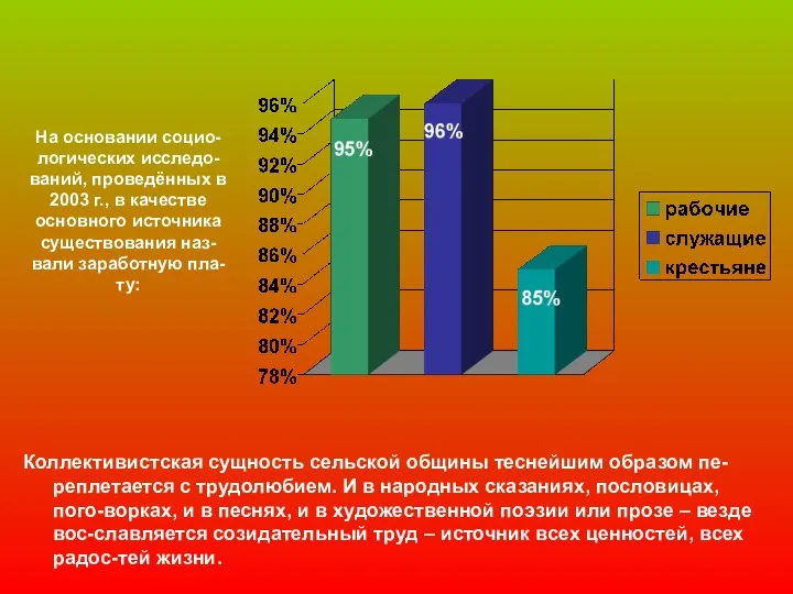 На основании социо-логических исследо-ваний, проведённых в 2003 г., в качестве основного