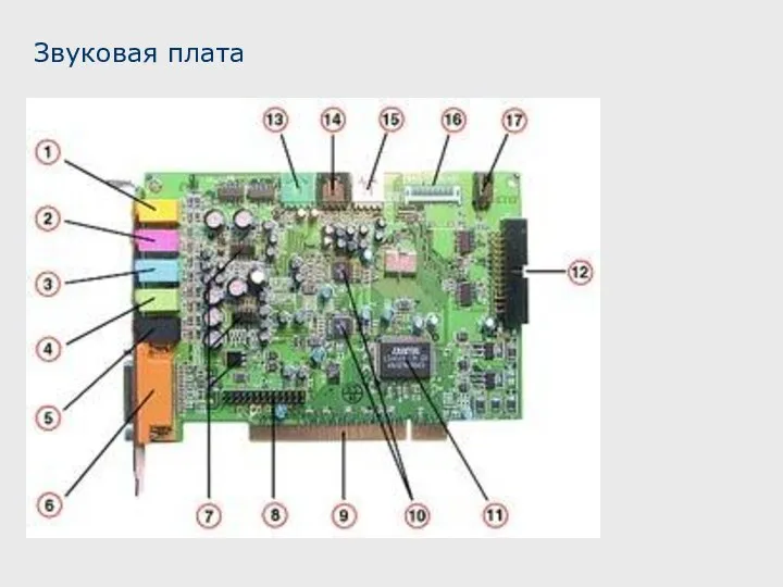 Звуковая плата