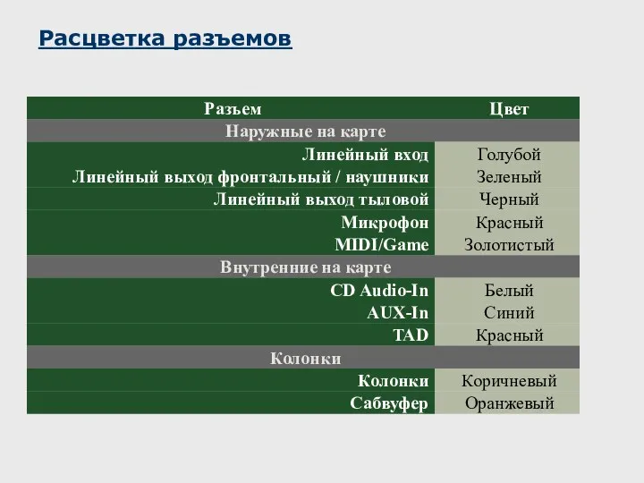 Расцветка разъемов