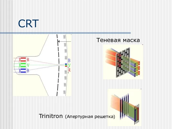 CRT Теневая маска Trinitron (Апертурная решетка)