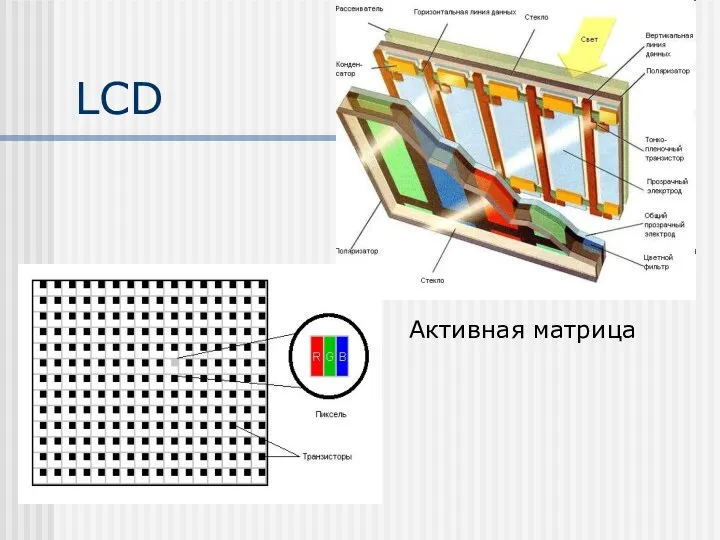 LCD Активная матрица