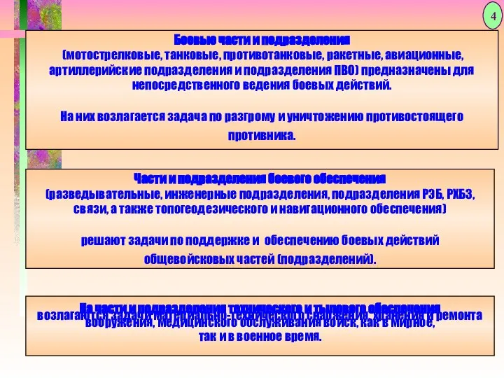 Боевые части и подразделения (мотострелковые, танковые, противотанковые, ракетные, авиационные, артиллерийские подразделения