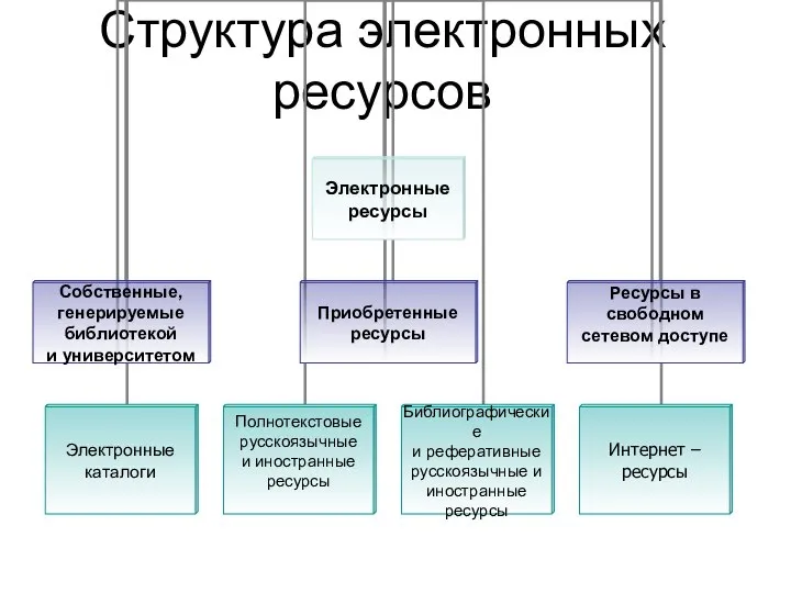 Структура электронных ресурсов